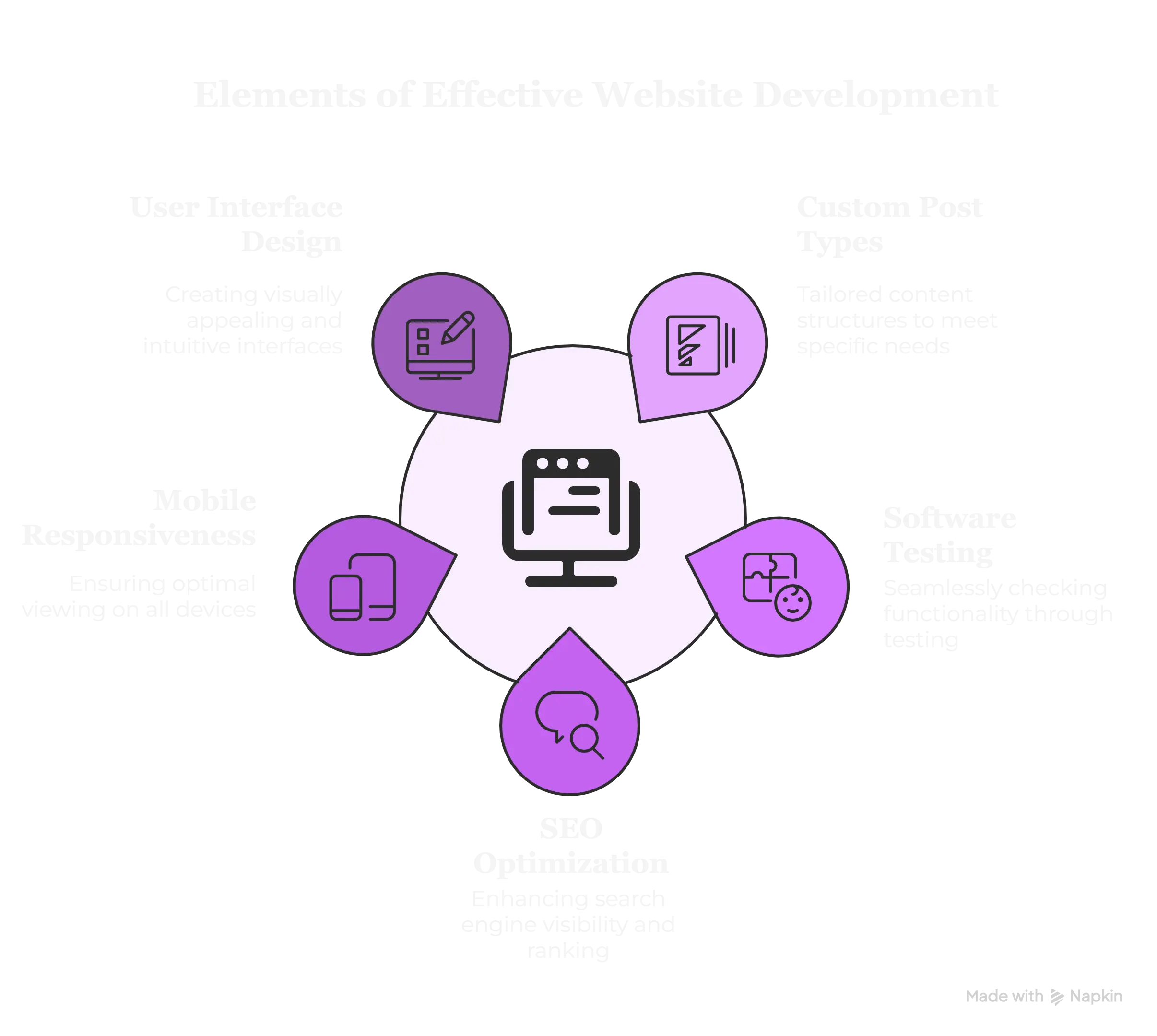 Web development package with UI/UX, responsive design, testing, and SEO.